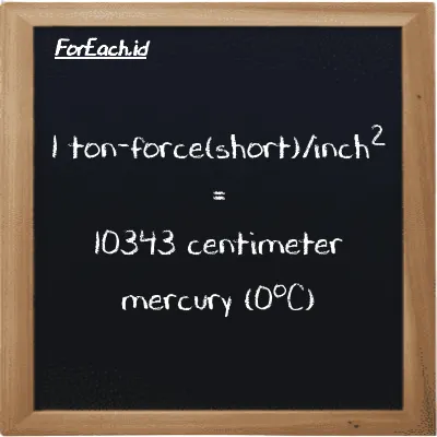 Example ton-force(short)/inch<sup>2</sup> to centimeter mercury (0<sup>o</sup>C) conversion (85 tf/in<sup>2</sup> to cmHg)